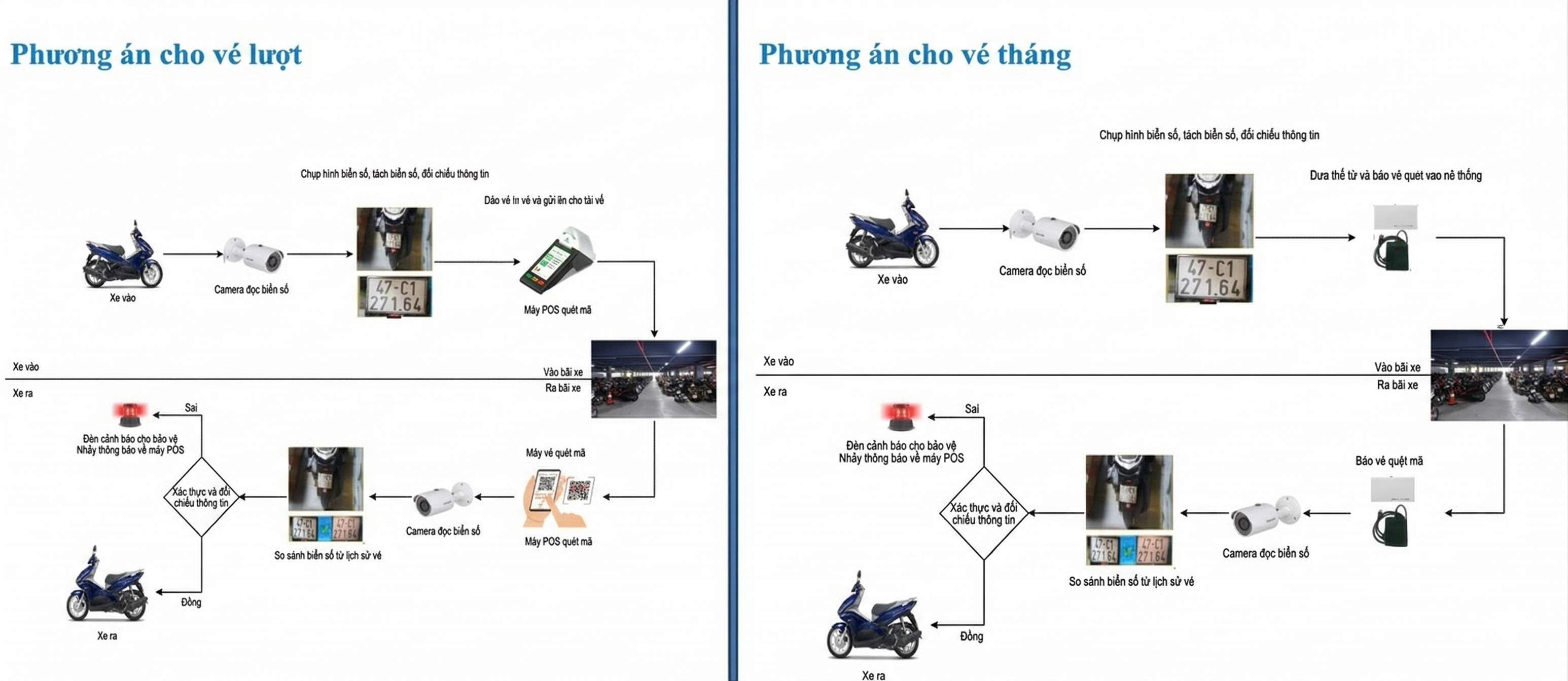 Phương án triển khai bãi đỗ xe