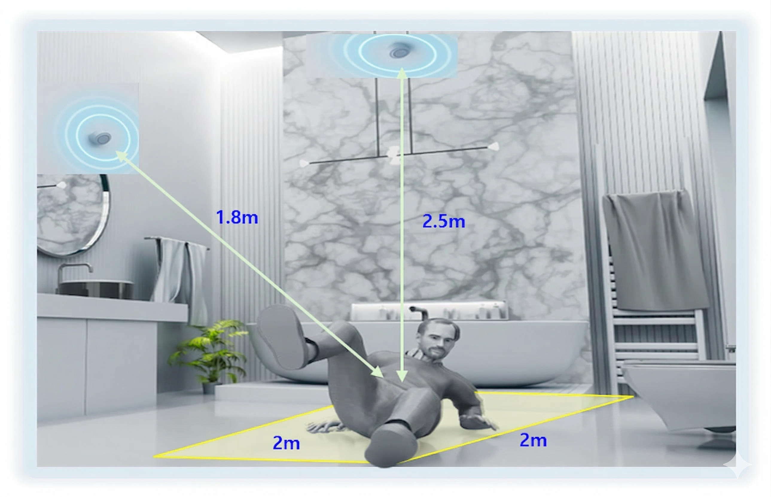 Phát hiện té ngã và chuyển động nguy hiểm