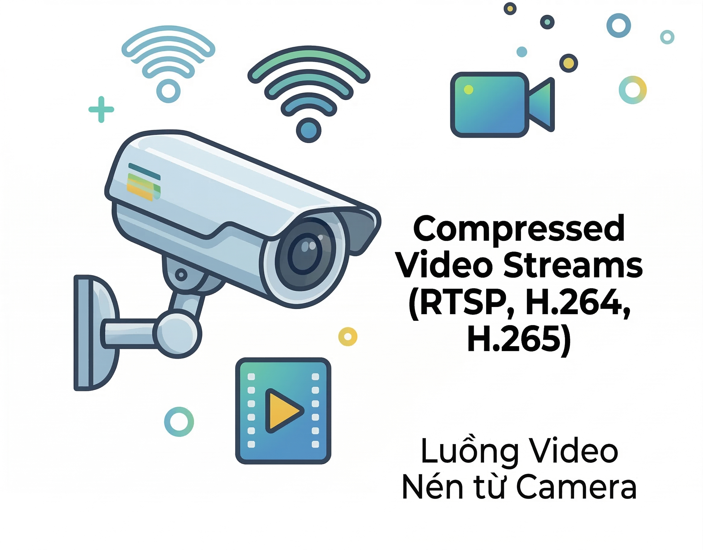 Video Decoding - Giải mã luồng video