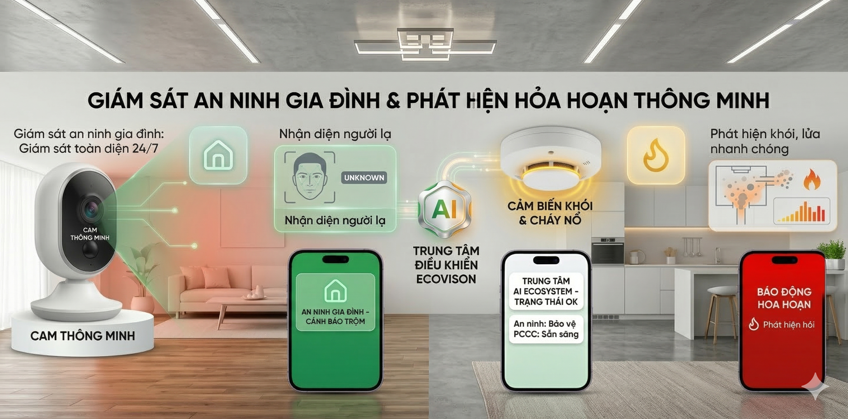 Phòng cháy thông minh