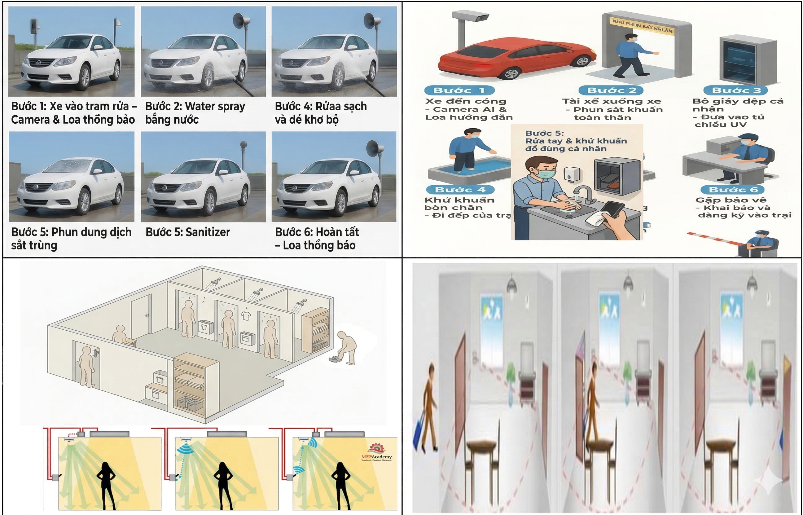 Kiểm soát quy trình sinh học toàn diện