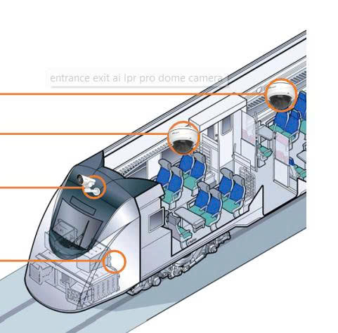 Triển khai giải pháp camera AI đường tàu giám sát toa tàu và nút giao cắt
