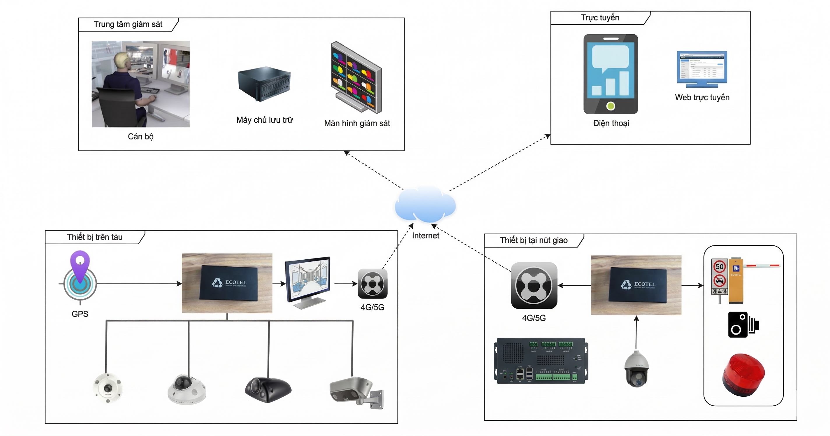 Tổng quan giải pháp giám sát an toàn đường tàu